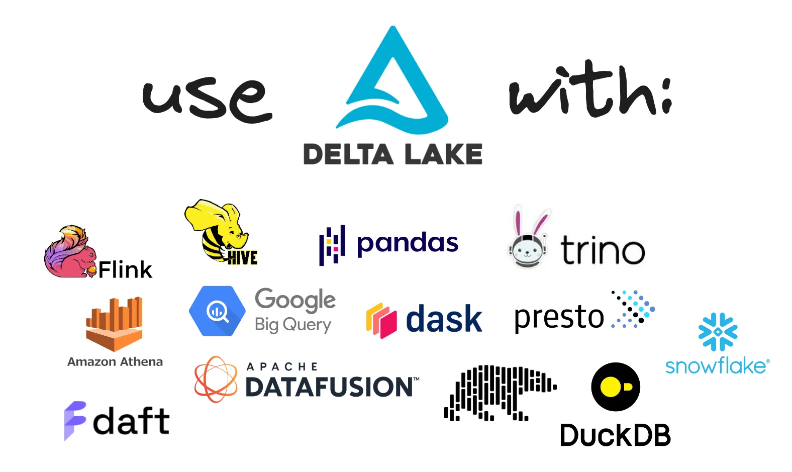 Thumbnail for Delta Lake without Spark